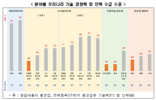 <전경련 제공>